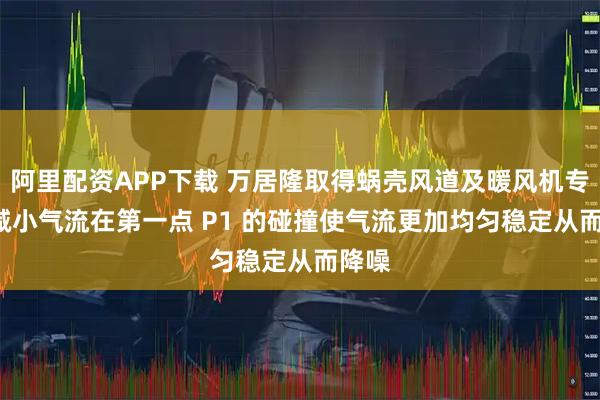 阿里配资APP下载 万居隆取得蜗壳风道及暖风机专利, 减小气流在第一点 P1 的碰撞使气流更加均匀稳定从而降噪